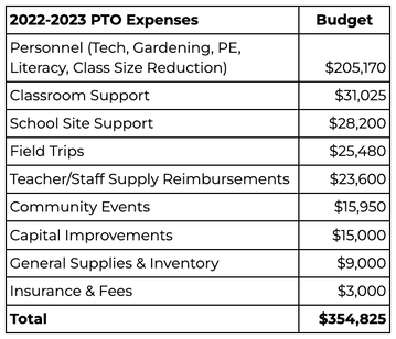 2022-2023 PTO Budget Expenses